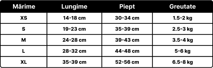 Petora.ro - Tabel marimi produse