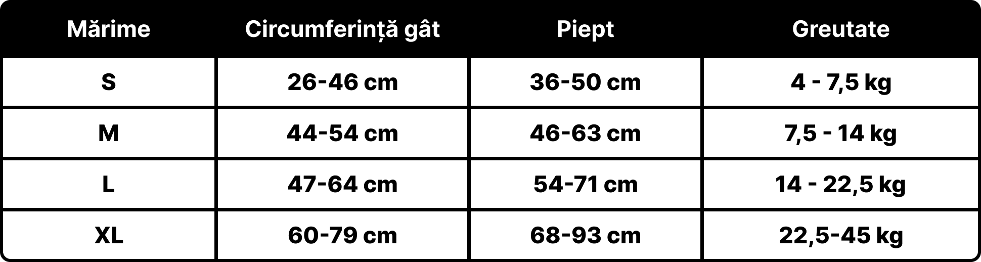 Petora.ro - Tabel marimi produse